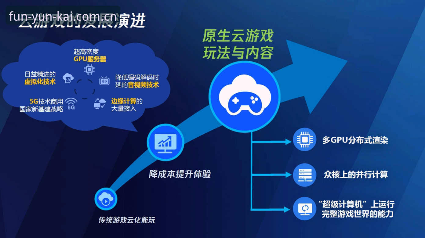 云开平台入口评测：一站式娱乐体验 vs 传统模式，差异有多大？